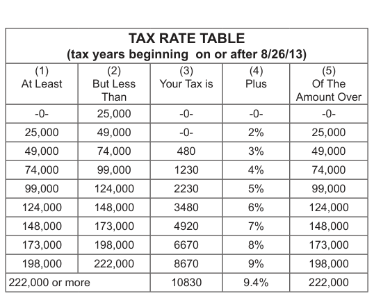 Table from the official PDF (page 1)