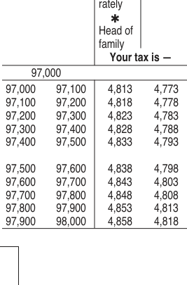 Table from the official PDF (page 26)
