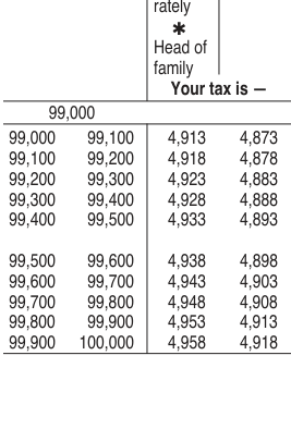 Table from the official PDF (page 26)
