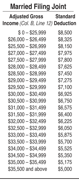 Table from the official PDF (page 9)