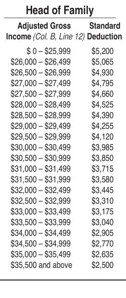 Table from the official PDF (page 9)
