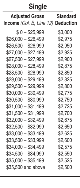 Table from the official PDF (page 9)