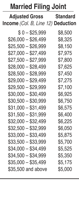 Table from the official PDF (page 9)