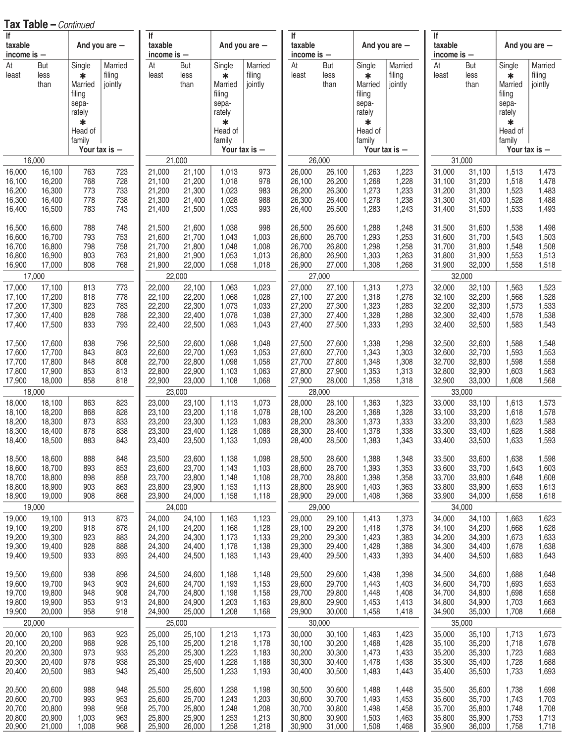 Table from the official PDF (page 26)