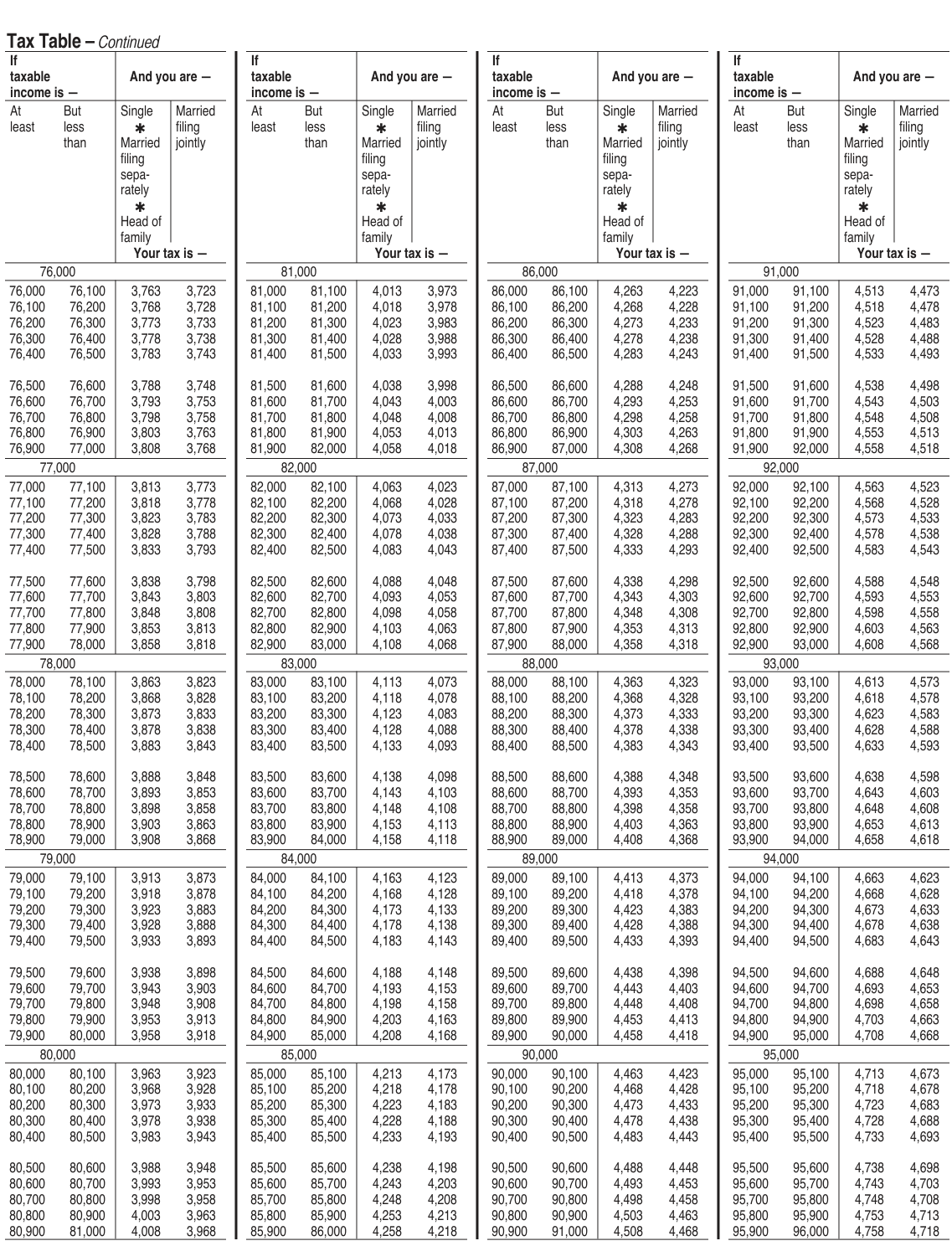 Table from the official PDF (page 29)