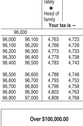 Table from the official PDF (page 30)
