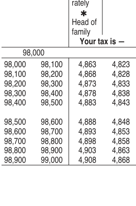 Table from the official PDF (page 30)