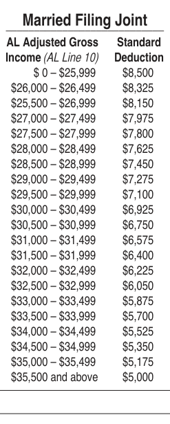 Table from the official PDF (page 9)