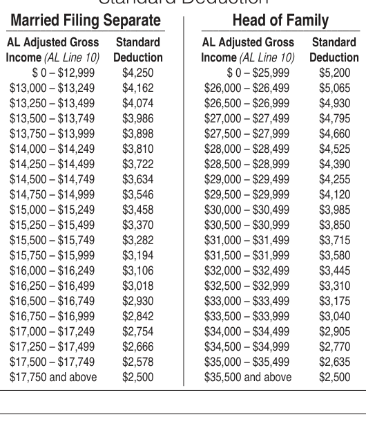 Table from the official PDF (page 9)