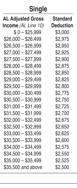 Table from the official PDF (page 9)