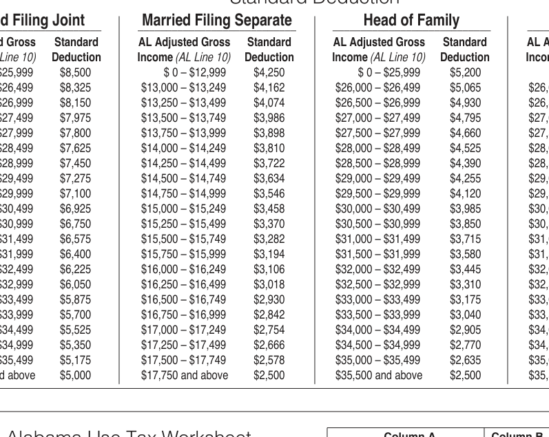 Table from the official PDF (page 9)