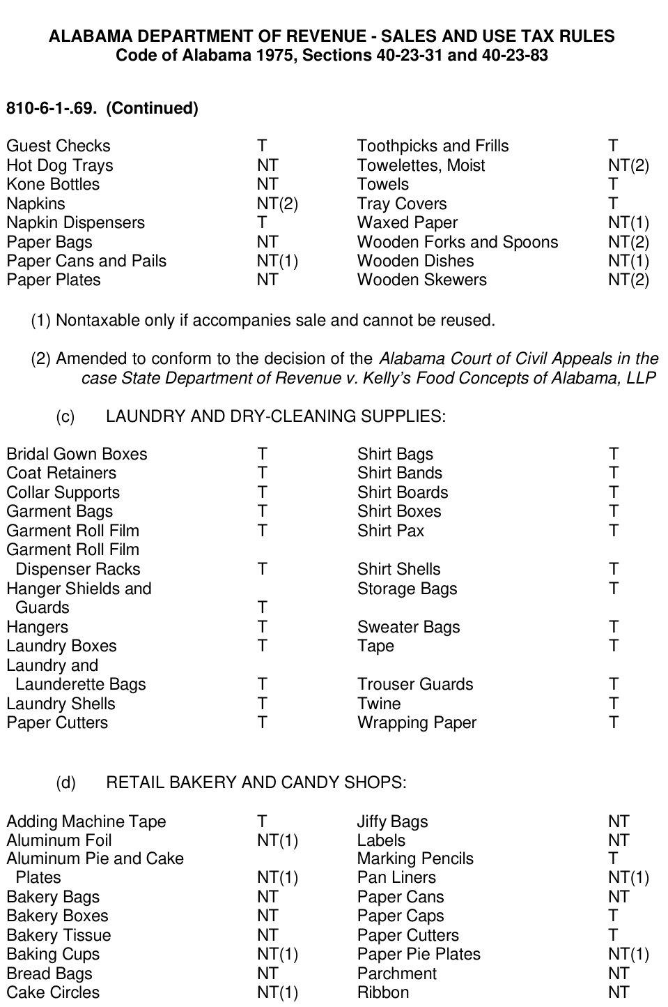 Table from the official PDF (page 39)