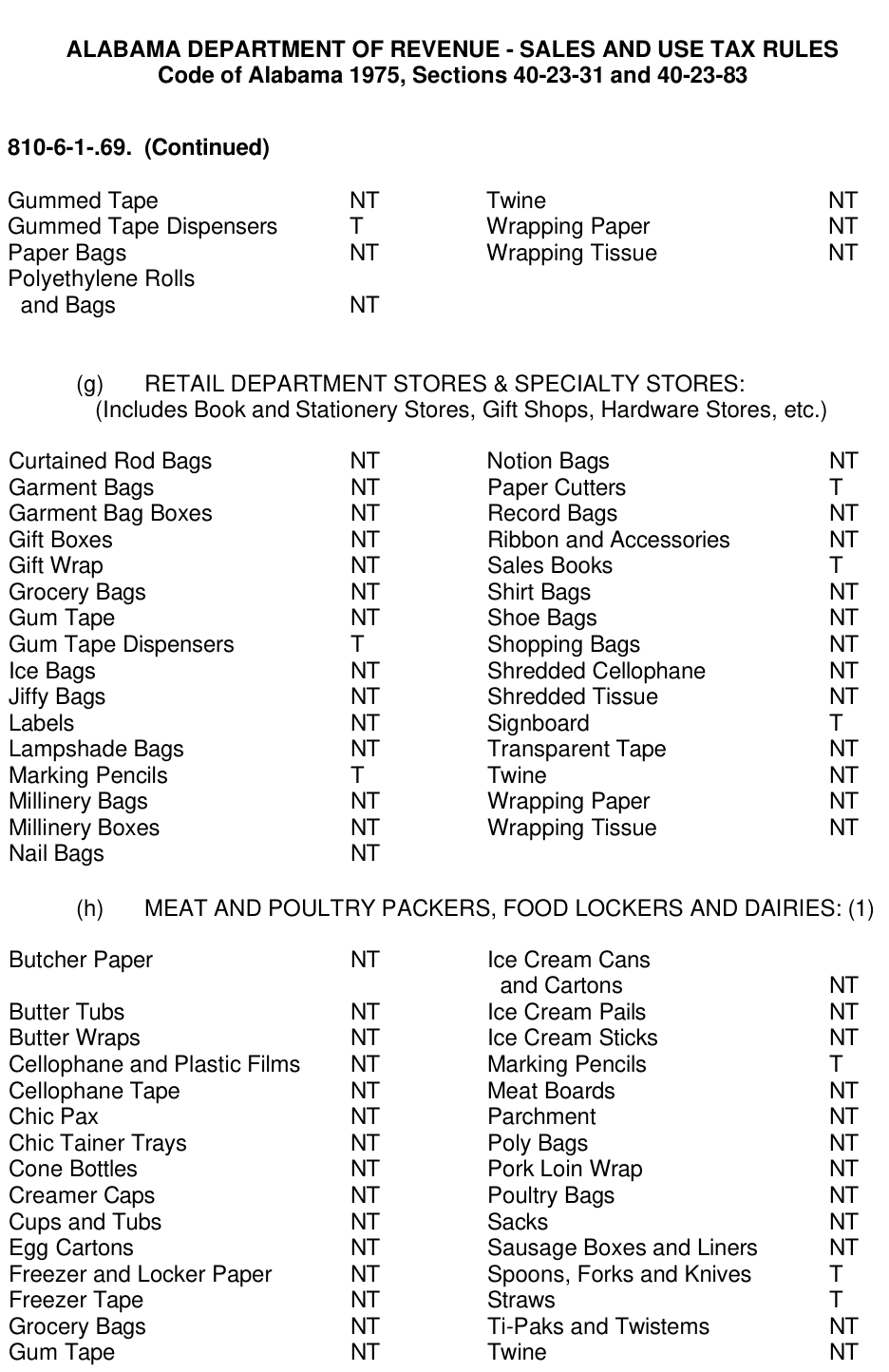 Table from the official PDF (page 41)