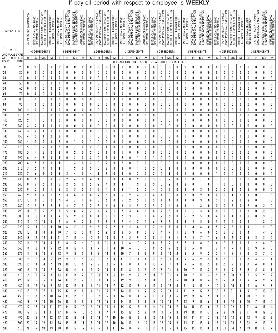 Table from the official PDF (page 10)