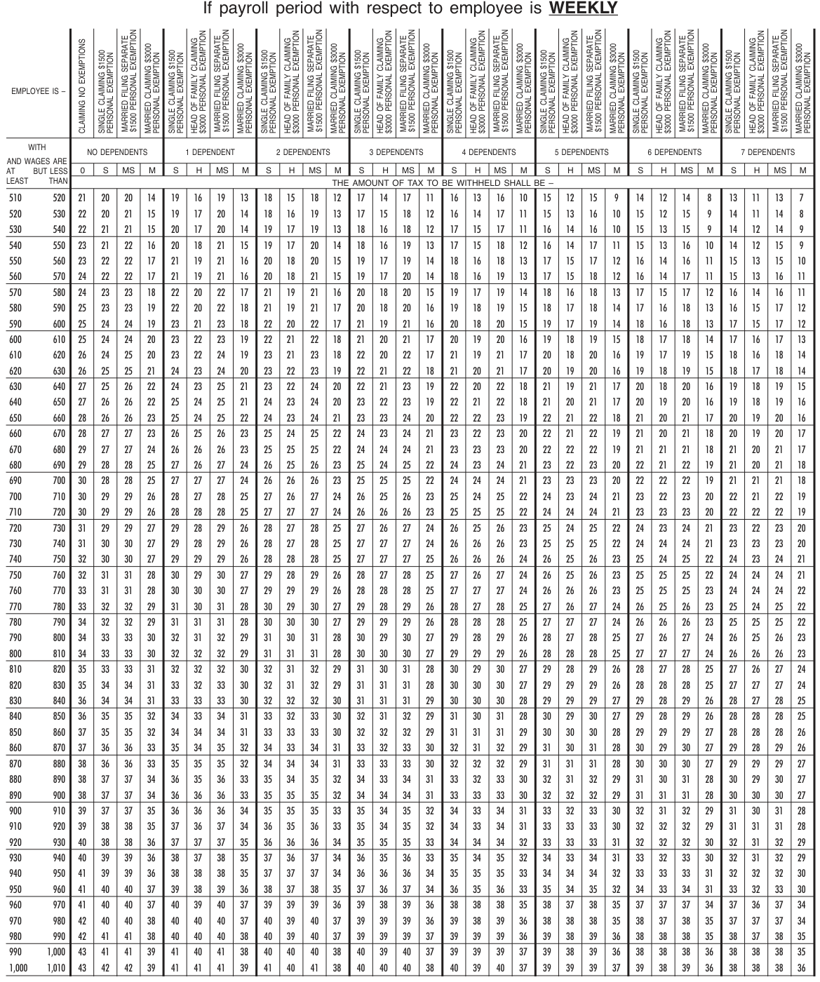 Table from the official PDF (page 11)