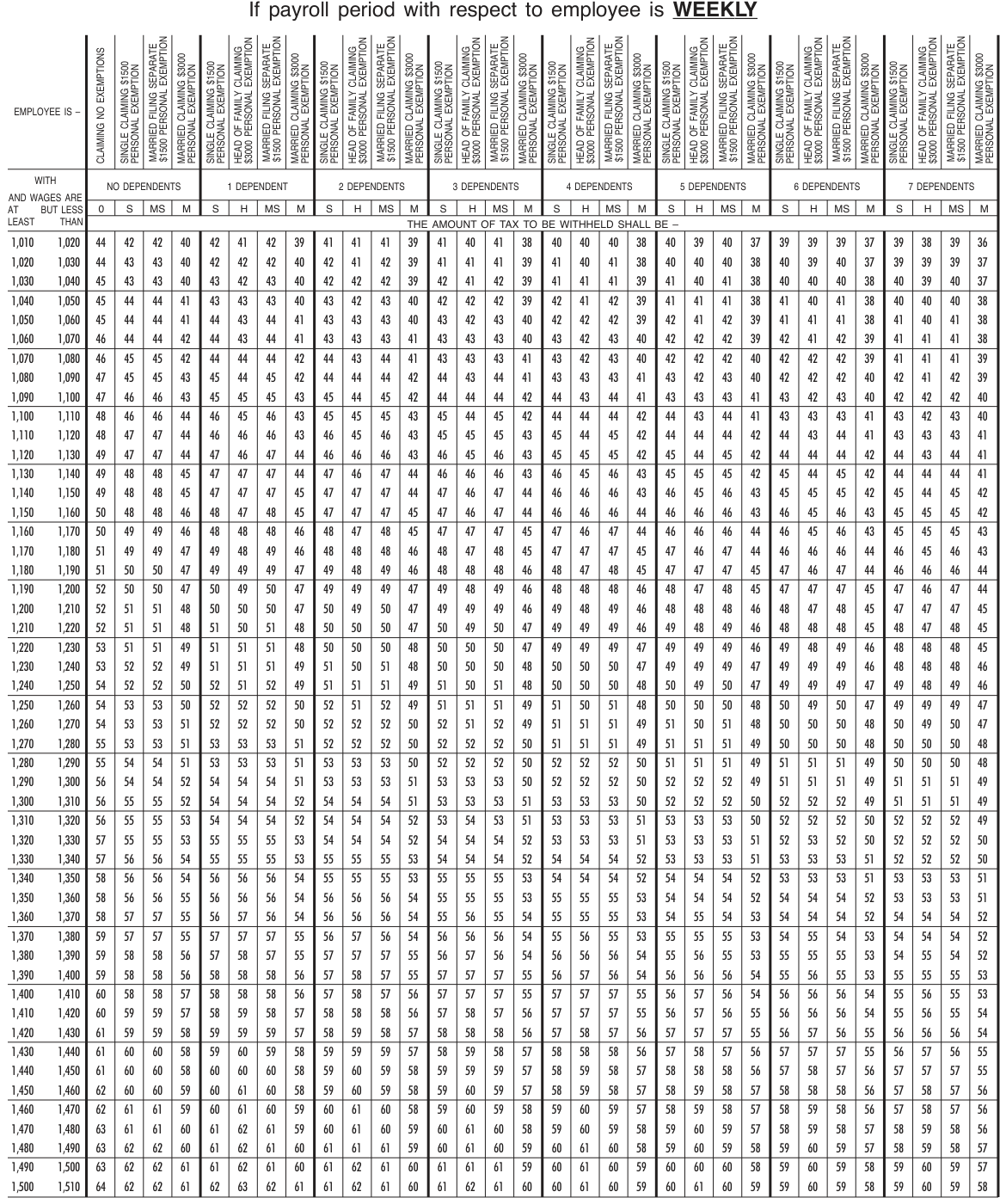 Table from the official PDF (page 12)