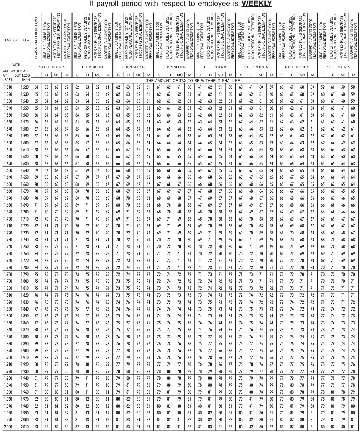 Table from the official PDF (page 13)