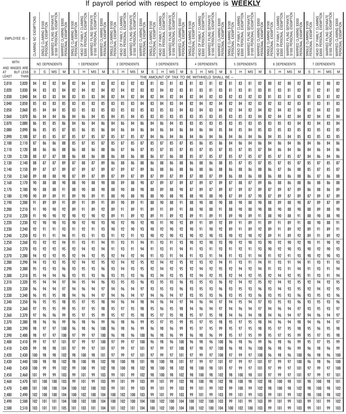 Table from the official PDF (page 14)