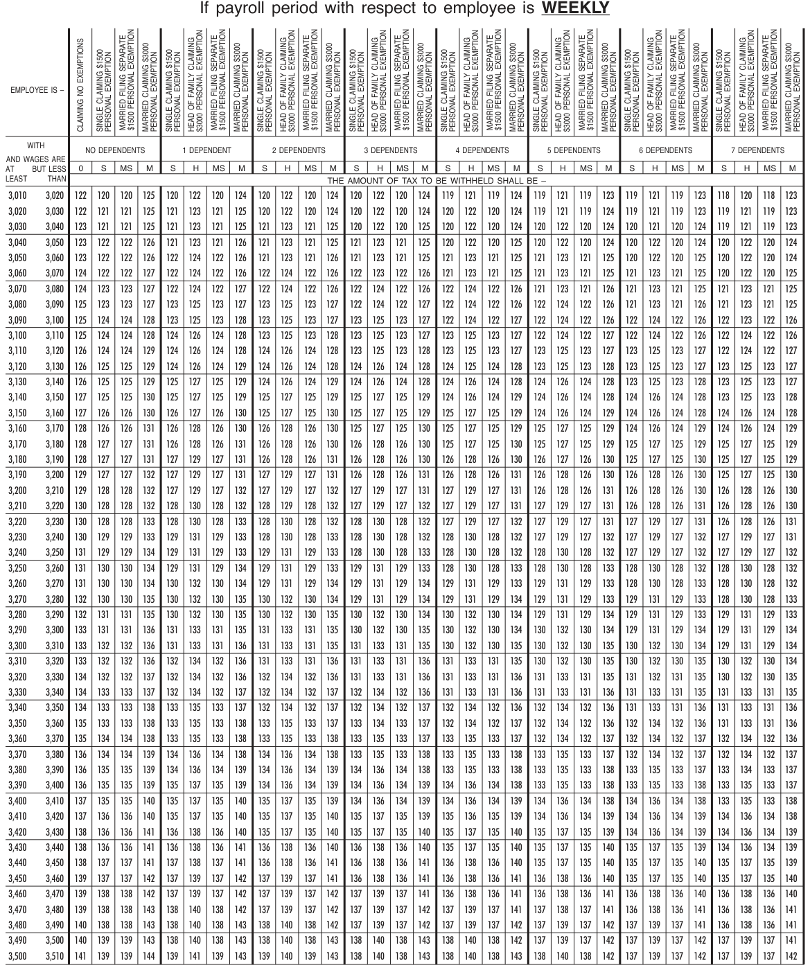 Table from the official PDF (page 16)