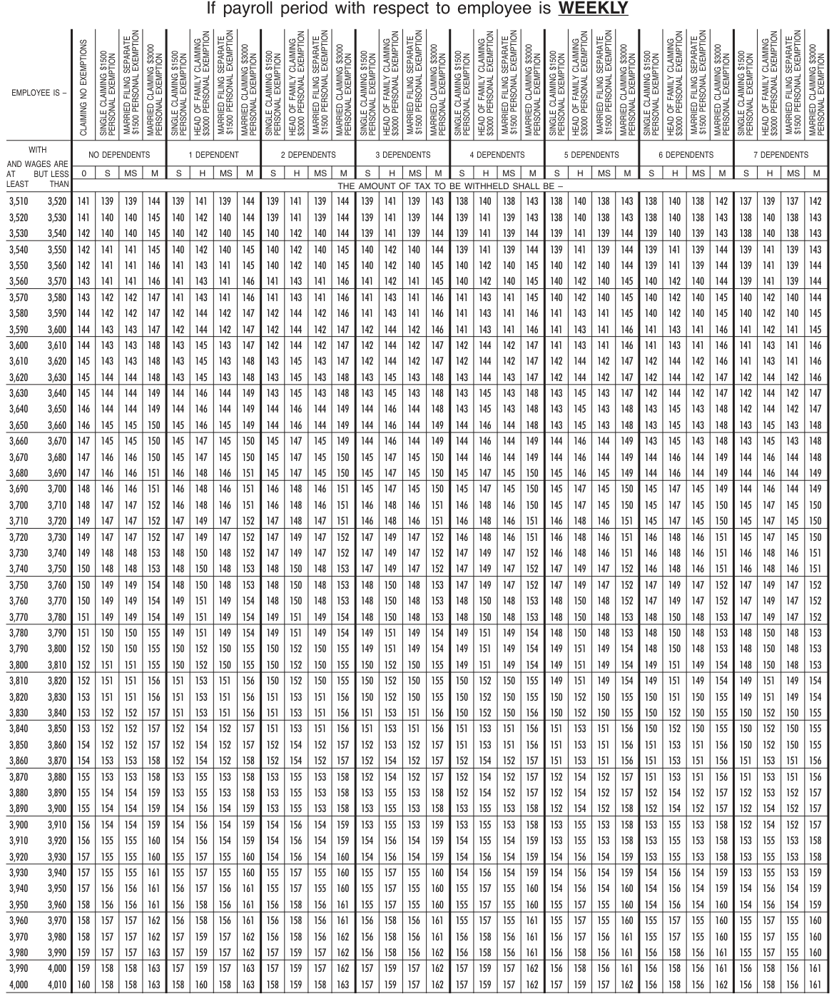 Table from the official PDF (page 17)