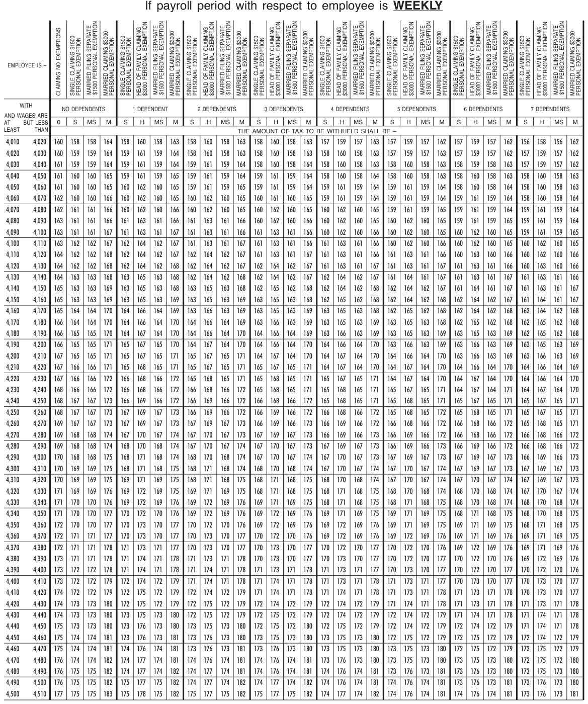 Table from the official PDF (page 18)