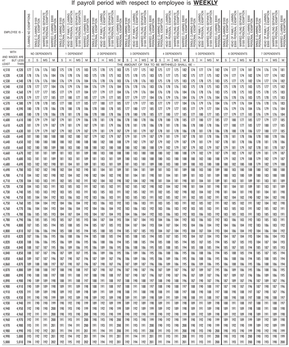 Table from the official PDF (page 19)