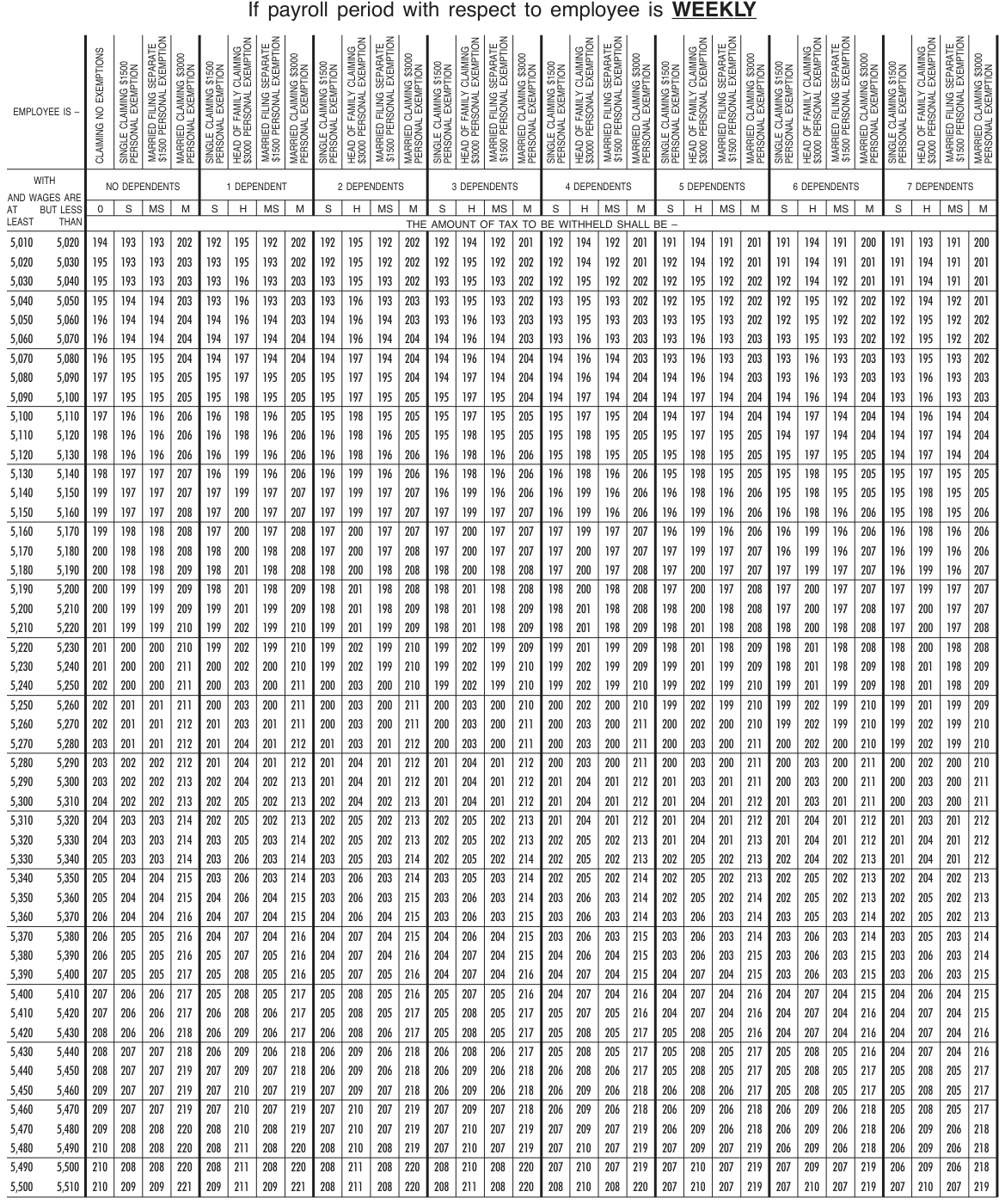 Table from the official PDF (page 20)