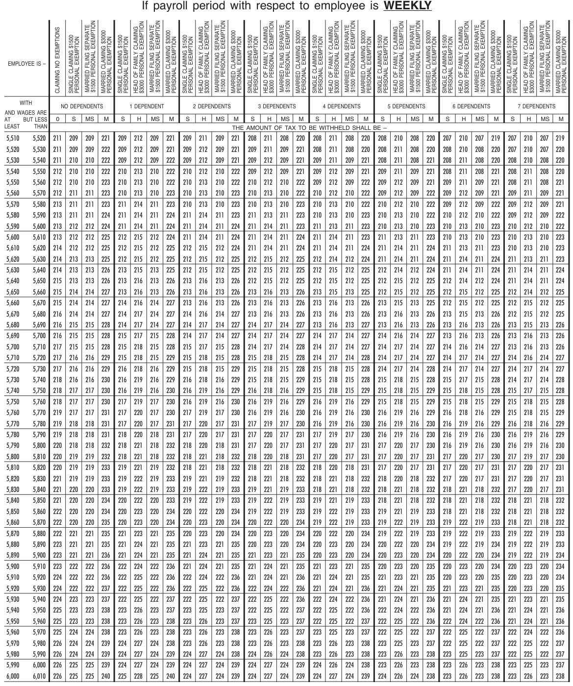 Table from the official PDF (page 21)