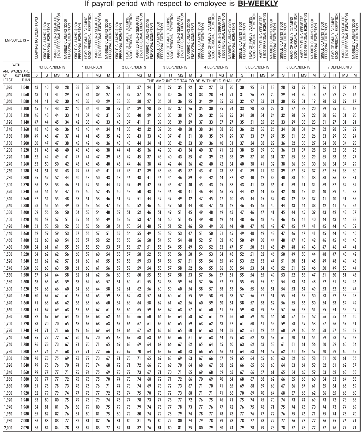 Table from the official PDF (page 23)