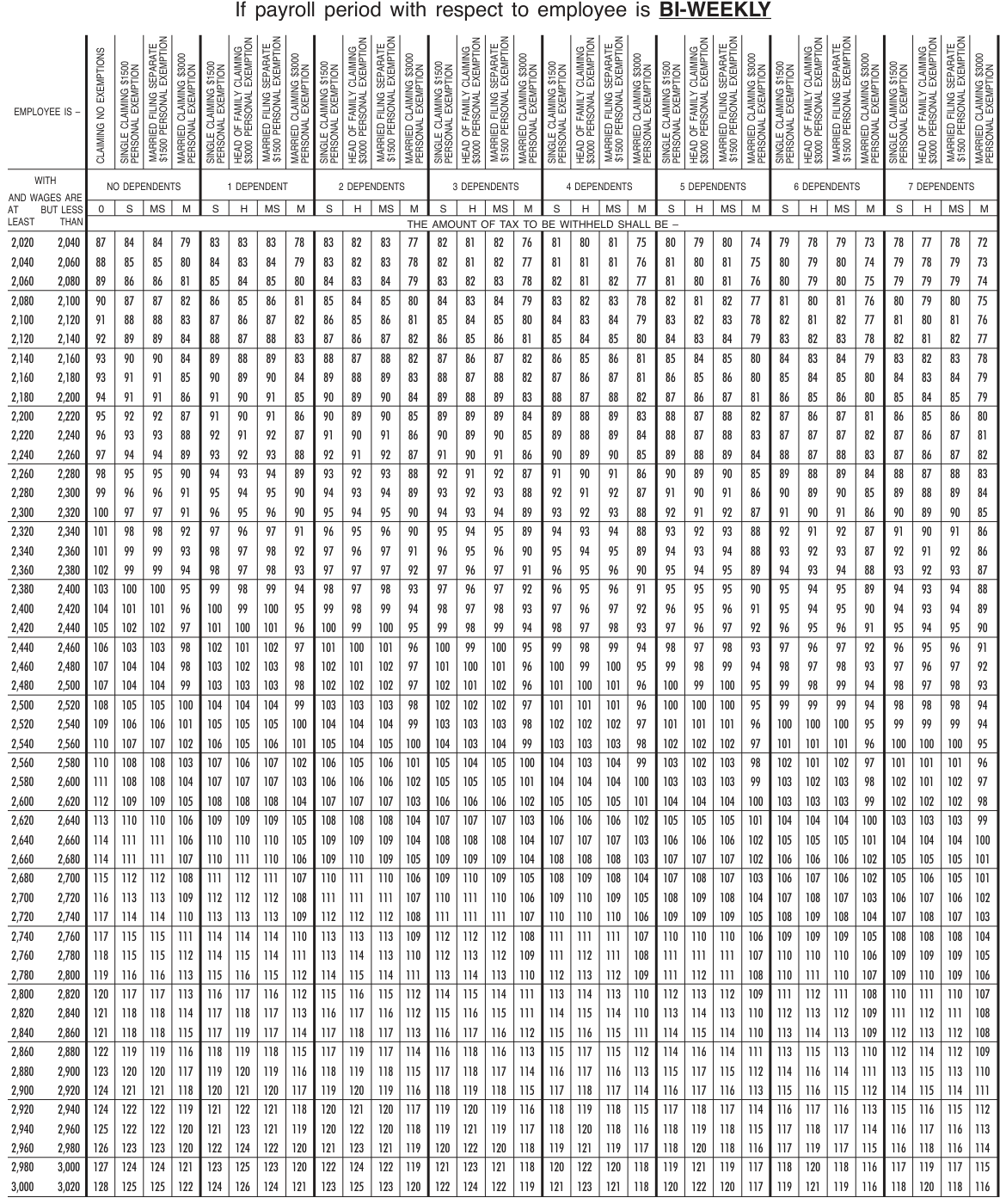 Table from the official PDF (page 24)