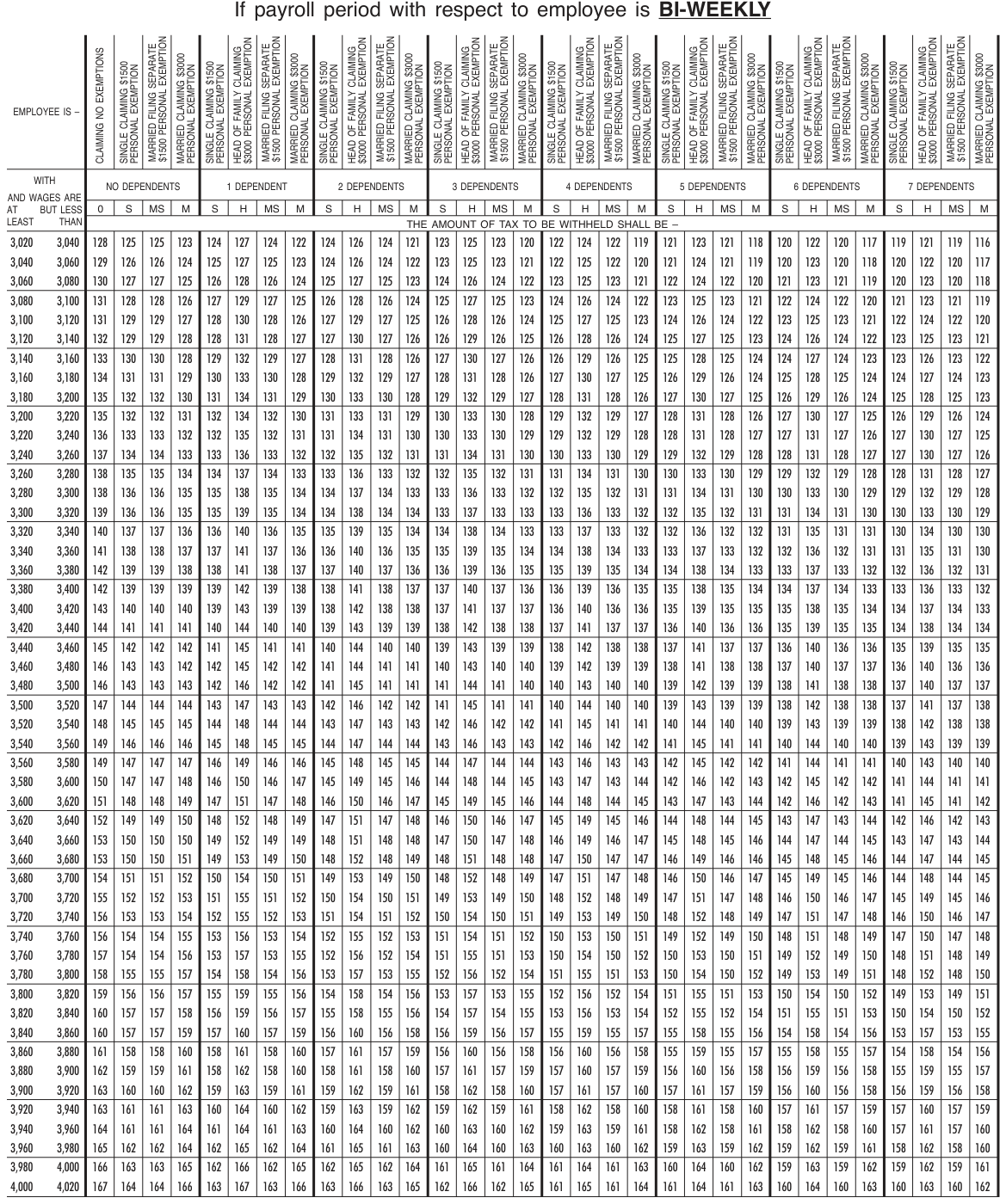 Table from the official PDF (page 25)