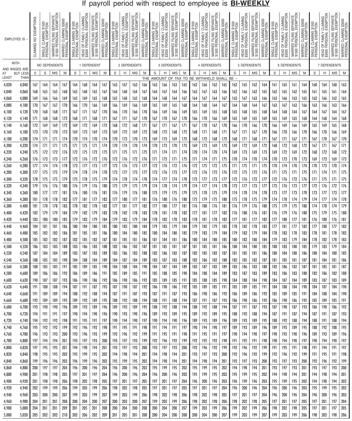 Table from the official PDF (page 26)