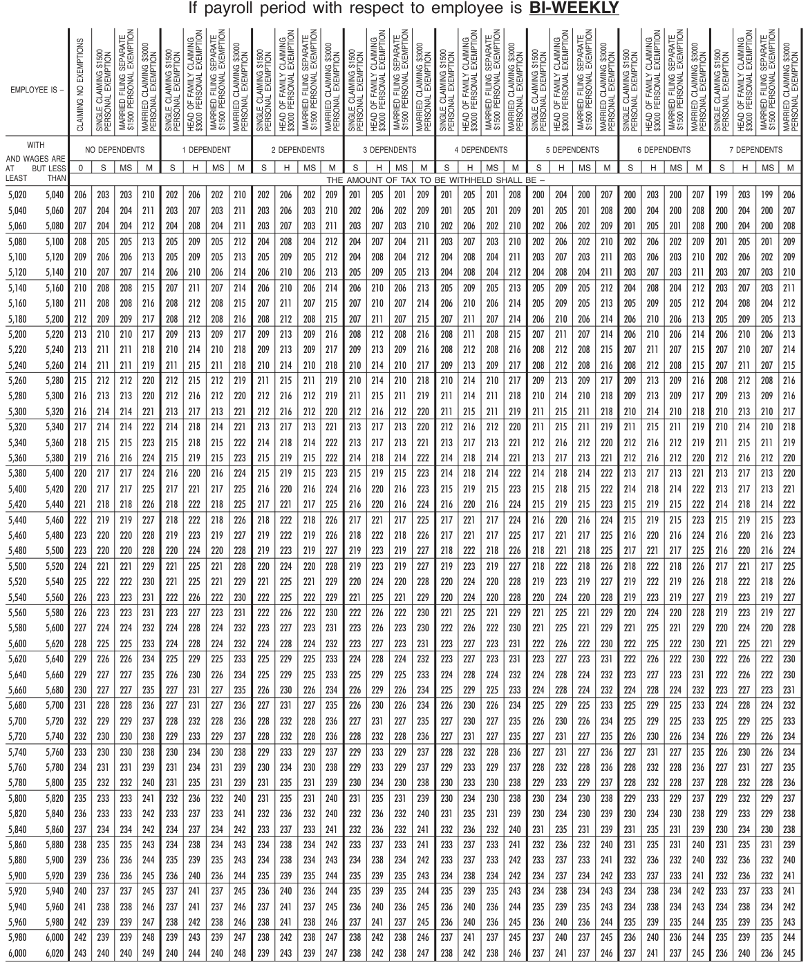 Table from the official PDF (page 27)