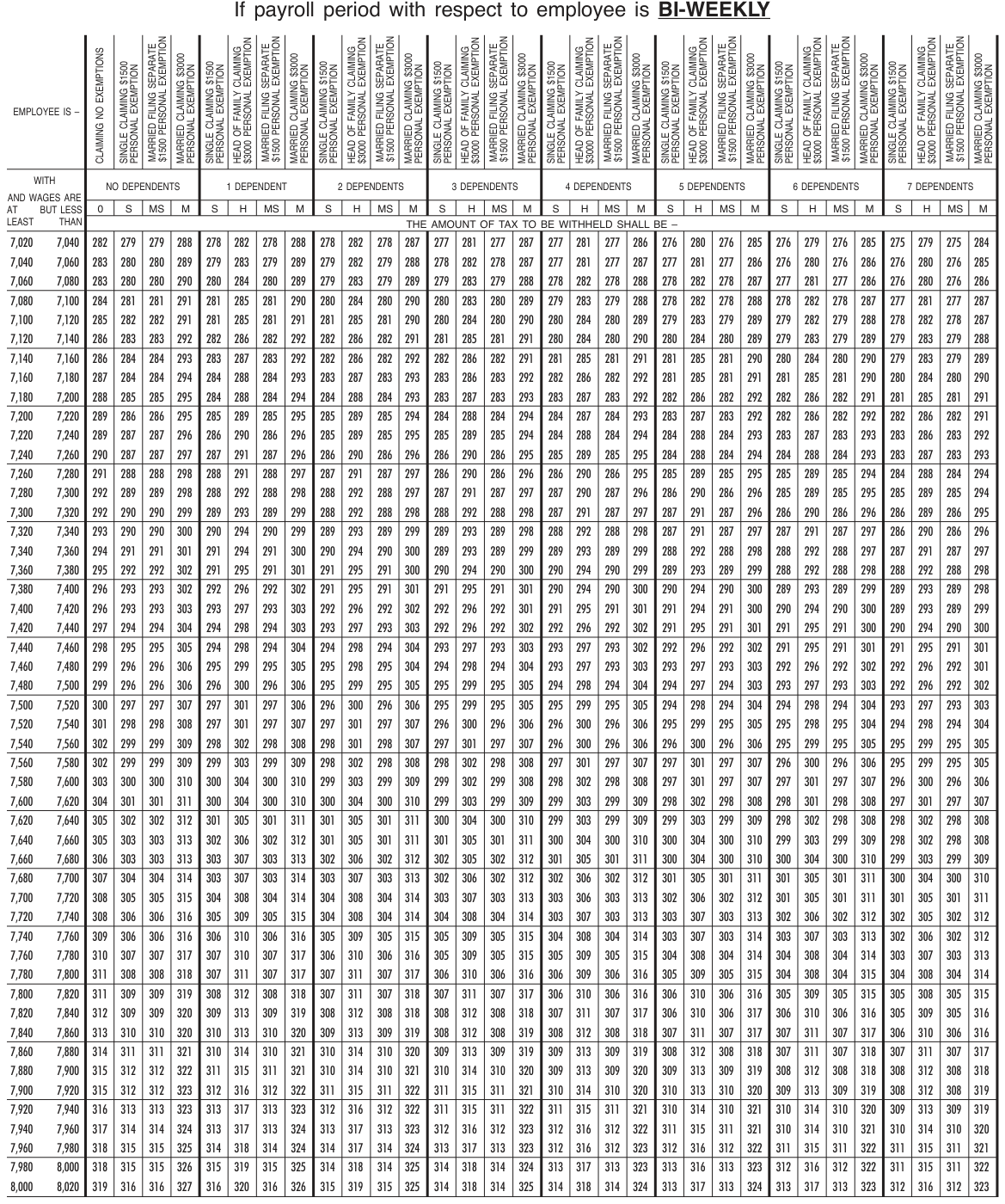 Table from the official PDF (page 29)