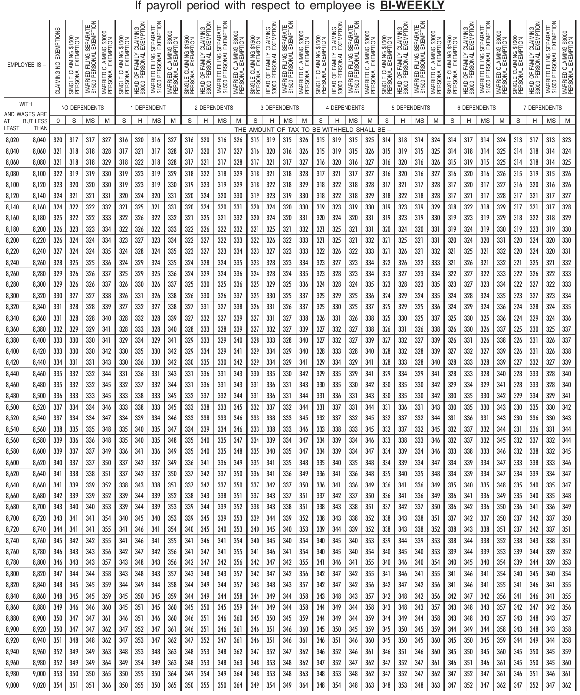 Table from the official PDF (page 30)