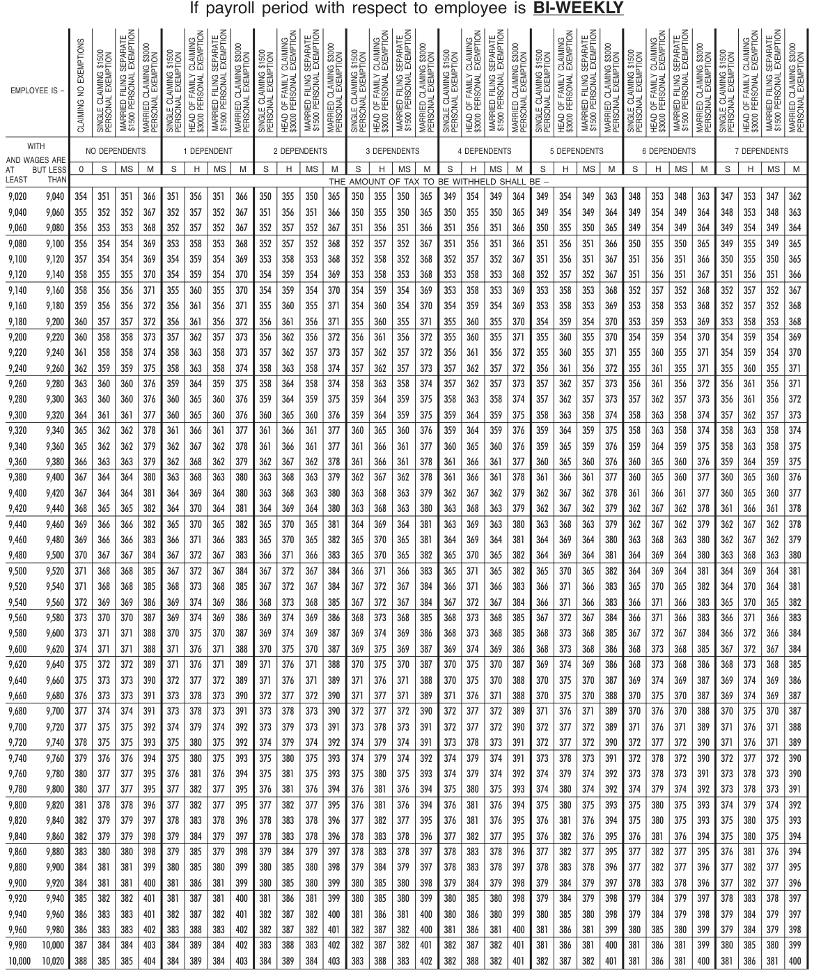 Table from the official PDF (page 31)
