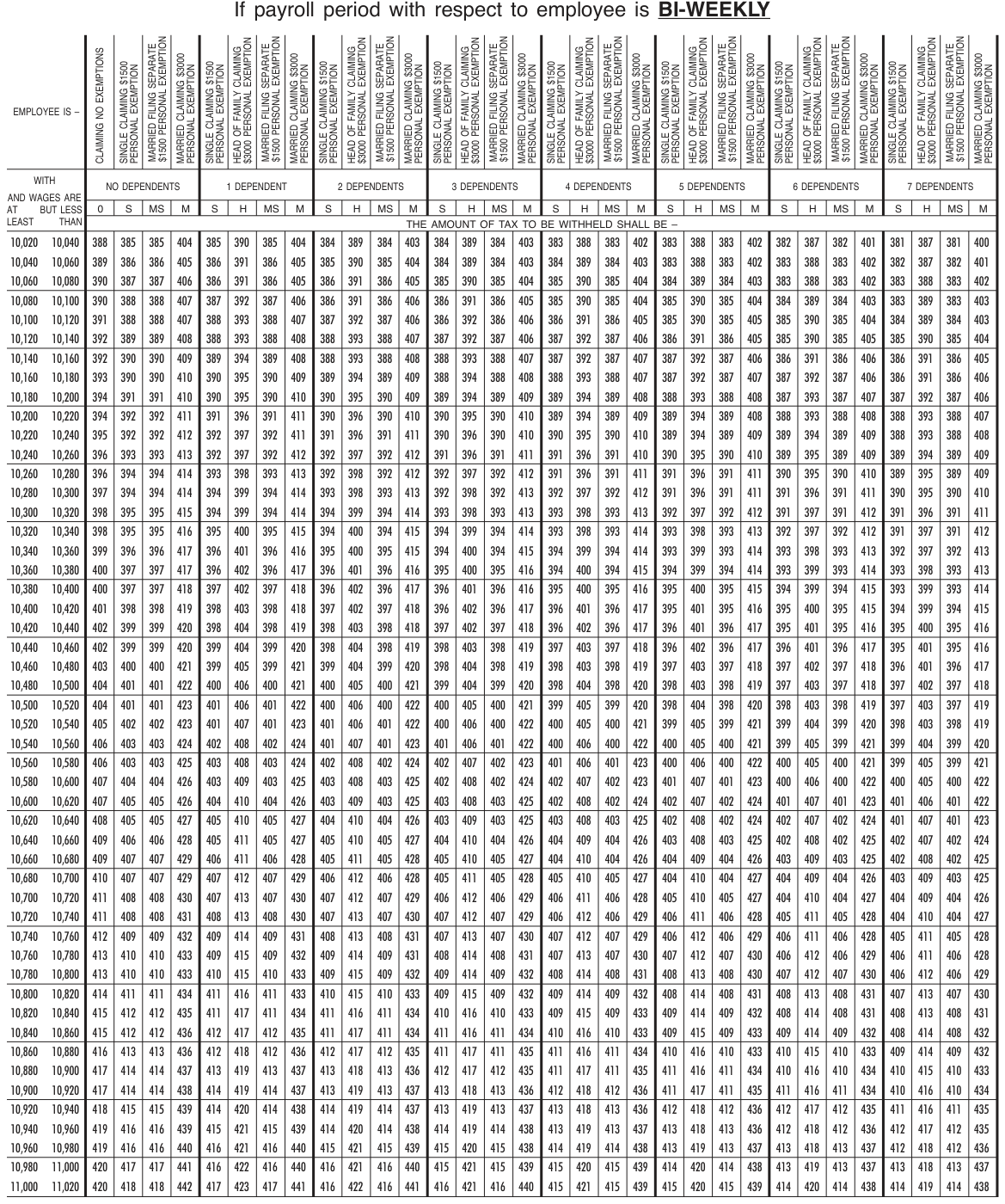 Table from the official PDF (page 32)