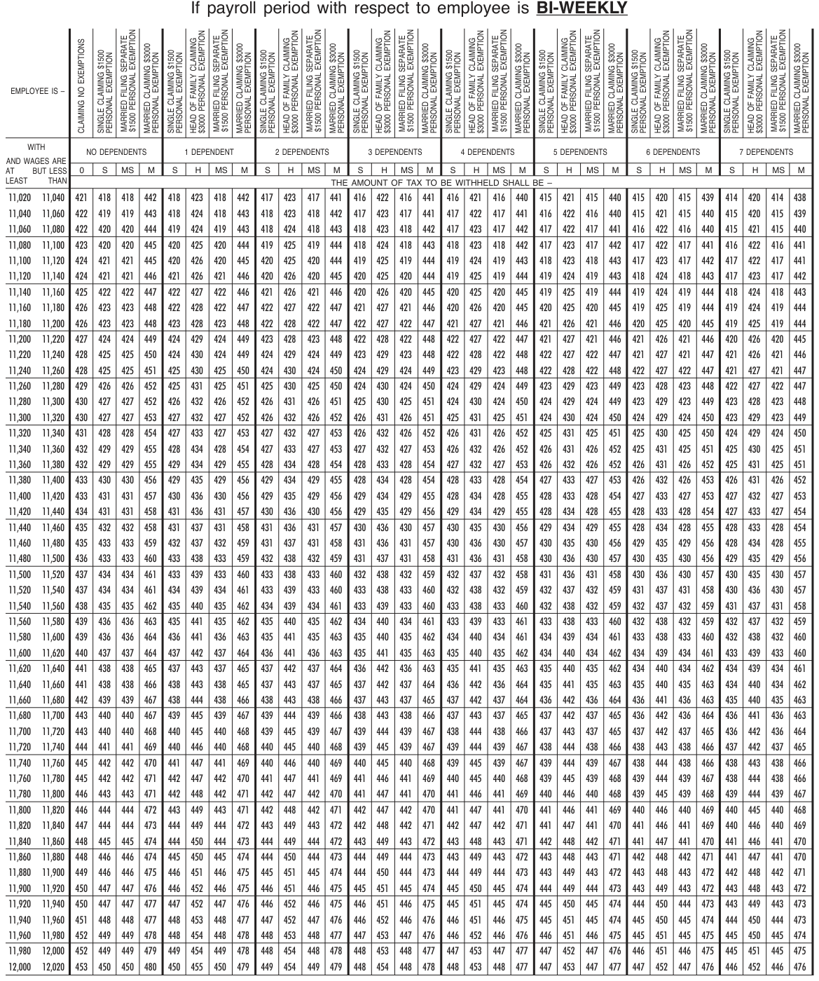 Table from the official PDF (page 33)