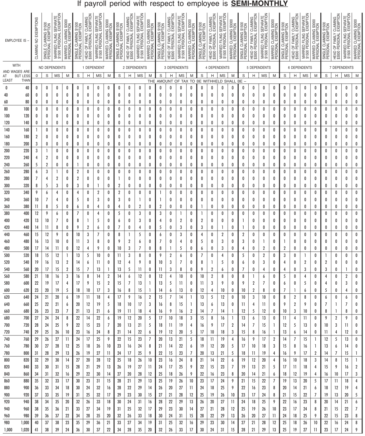Table from the official PDF (page 34)