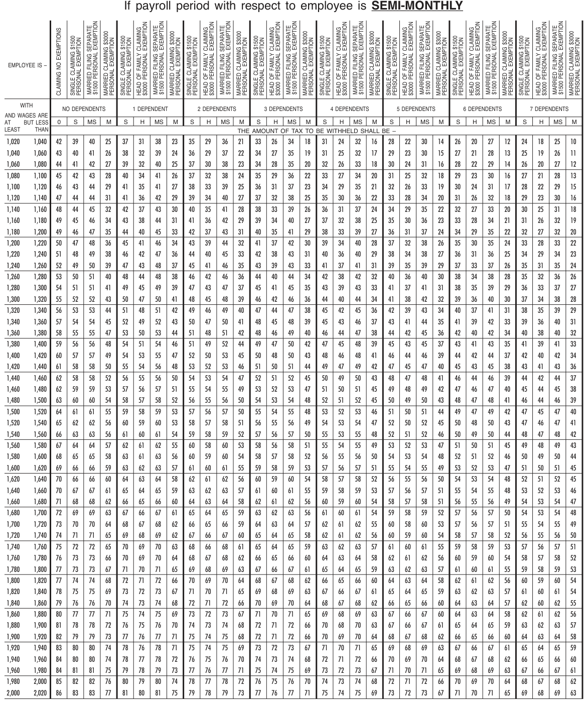 Table from the official PDF (page 35)