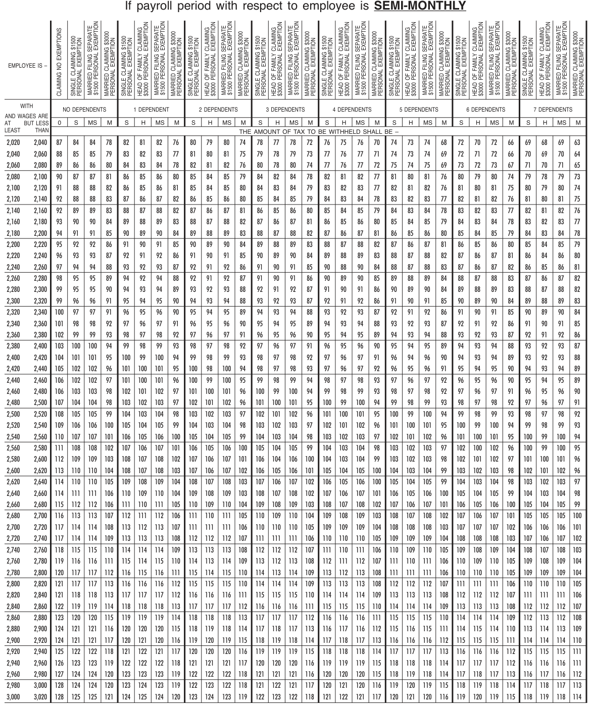 Table from the official PDF (page 36)