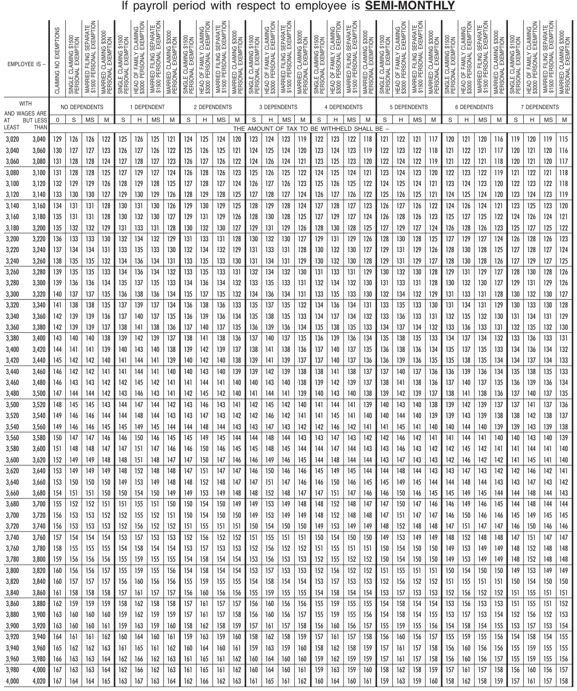 Table from the official PDF (page 37)