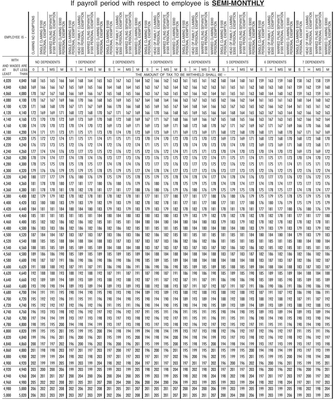 Table from the official PDF (page 38)