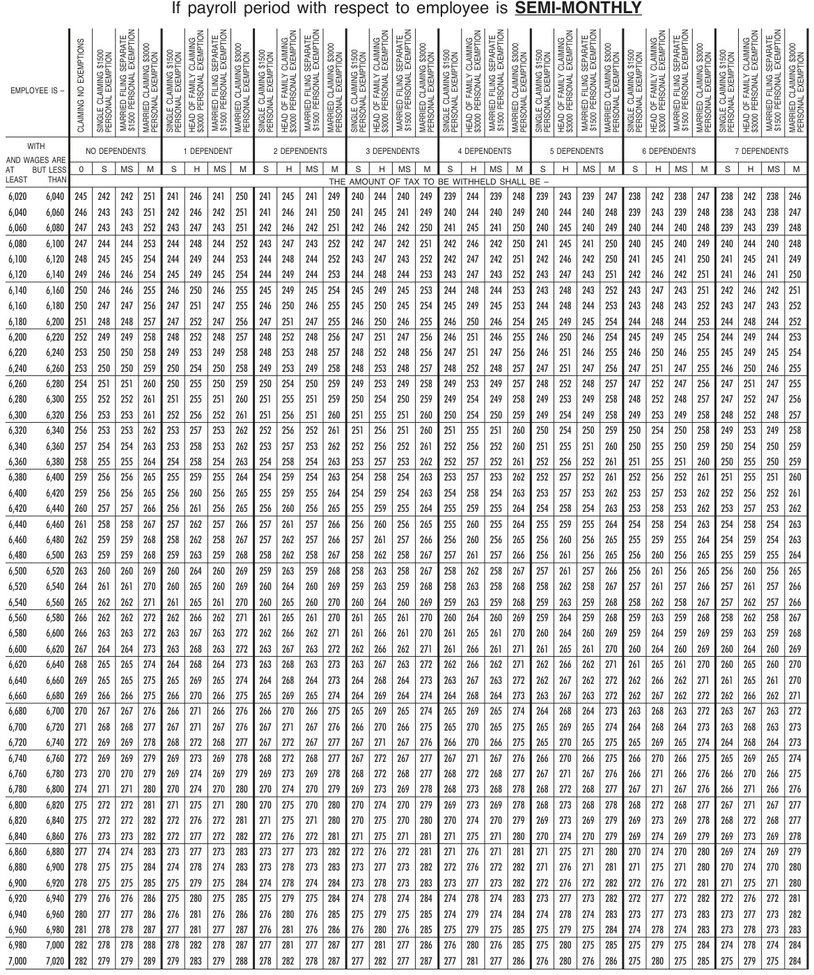 Table from the official PDF (page 40)