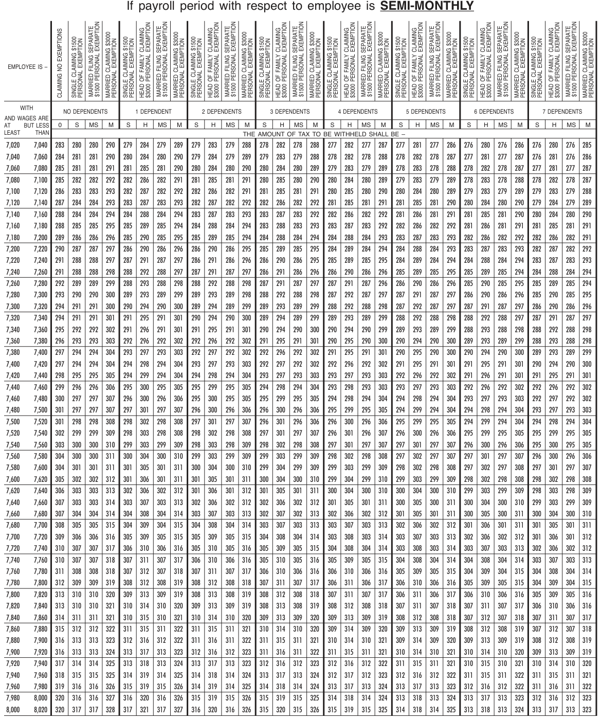 Table from the official PDF (page 41)