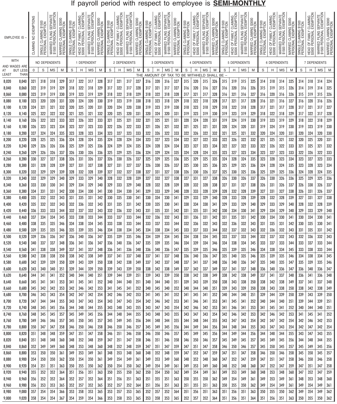 Table from the official PDF (page 42)