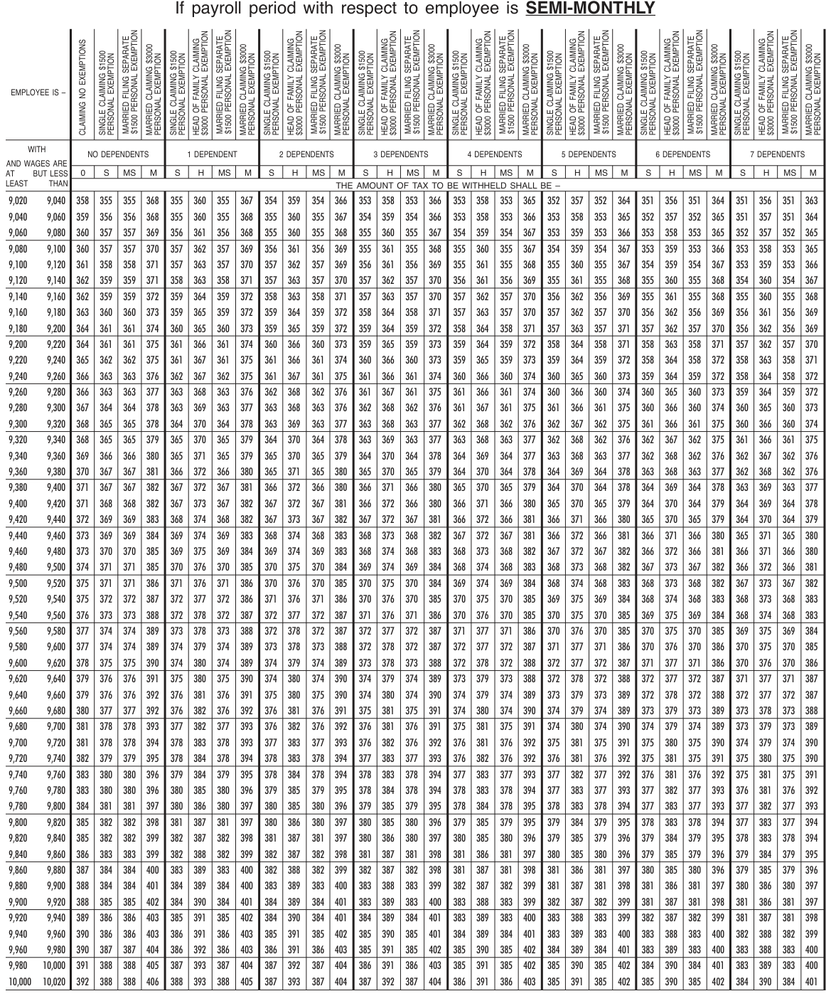 Table from the official PDF (page 43)