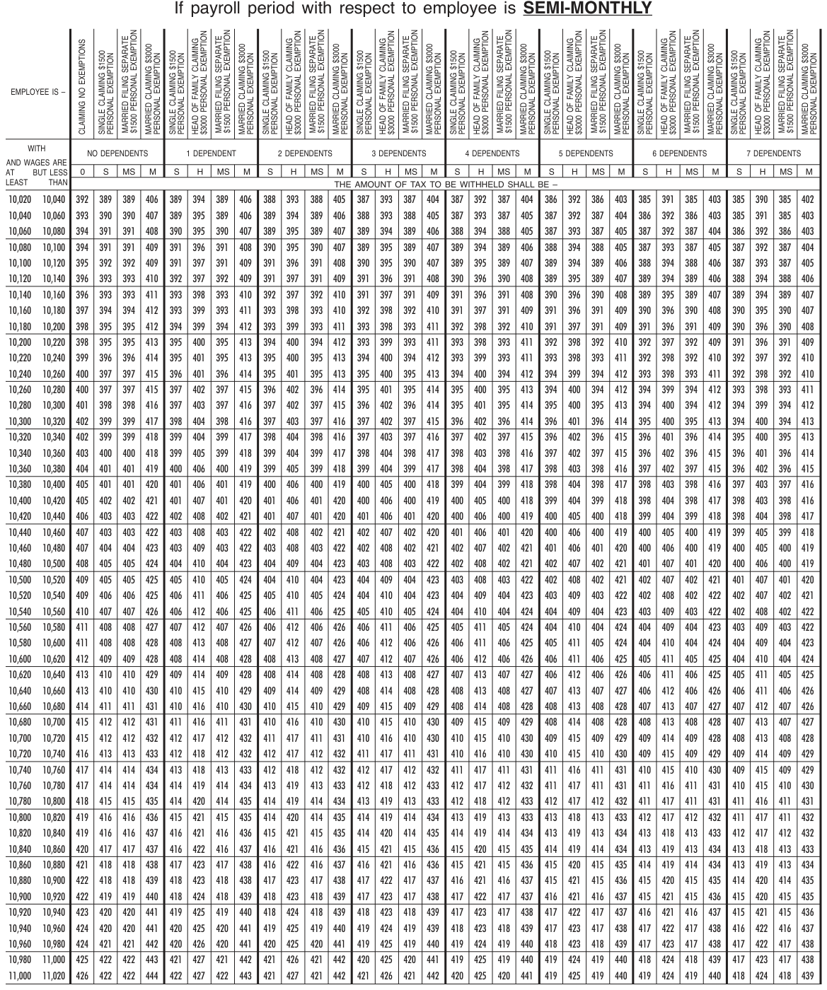 Table from the official PDF (page 44)