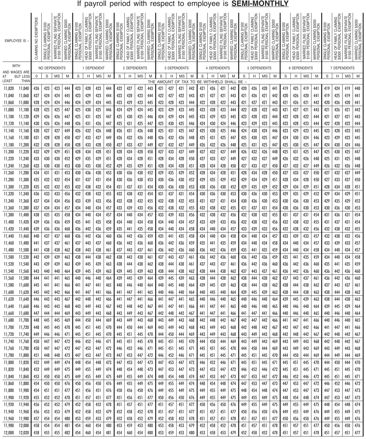 Table from the official PDF (page 45)