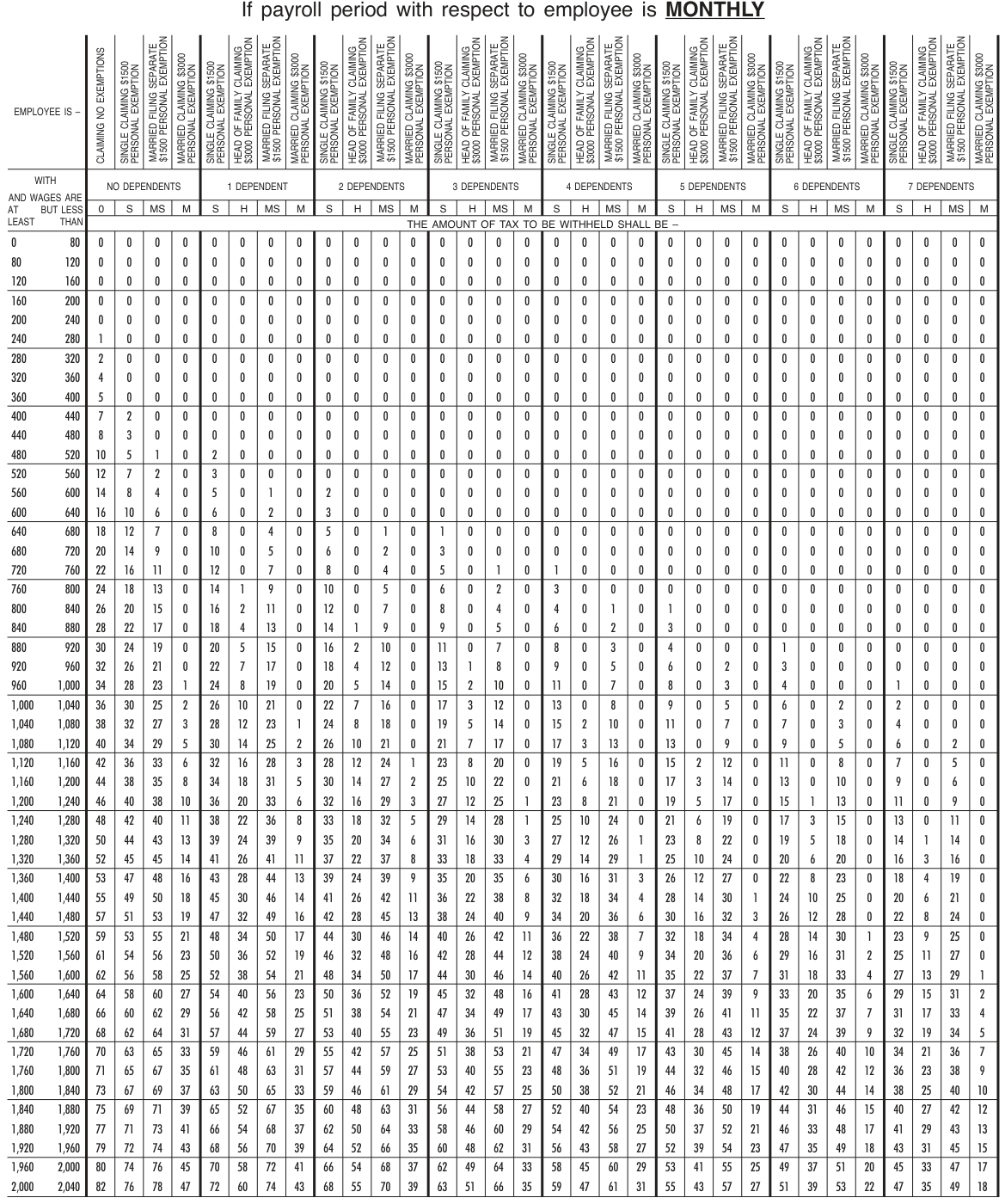 Table from the official PDF (page 46)